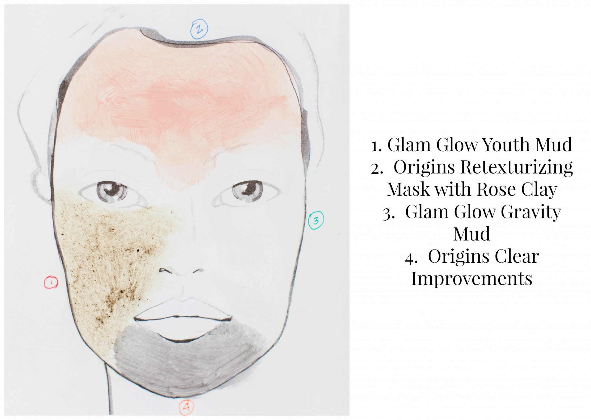 Face chart showing areas in need of different face masks